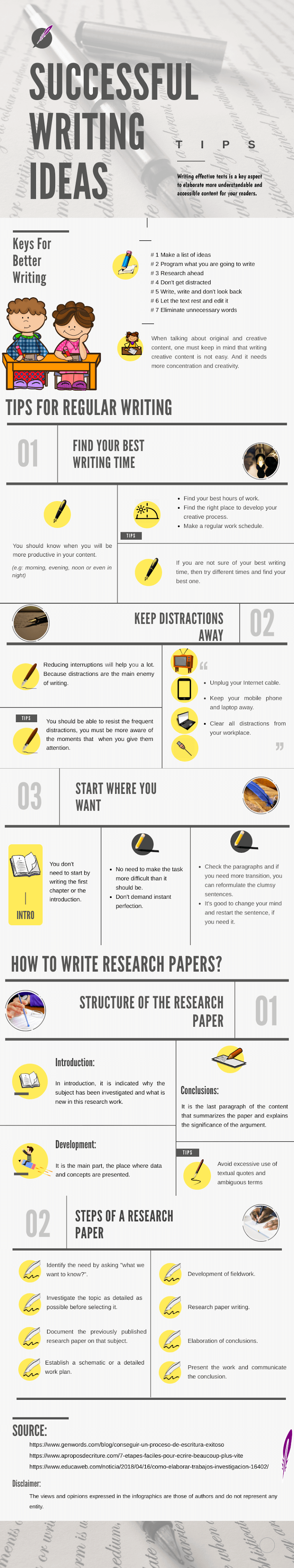 basic steps to writing research papers