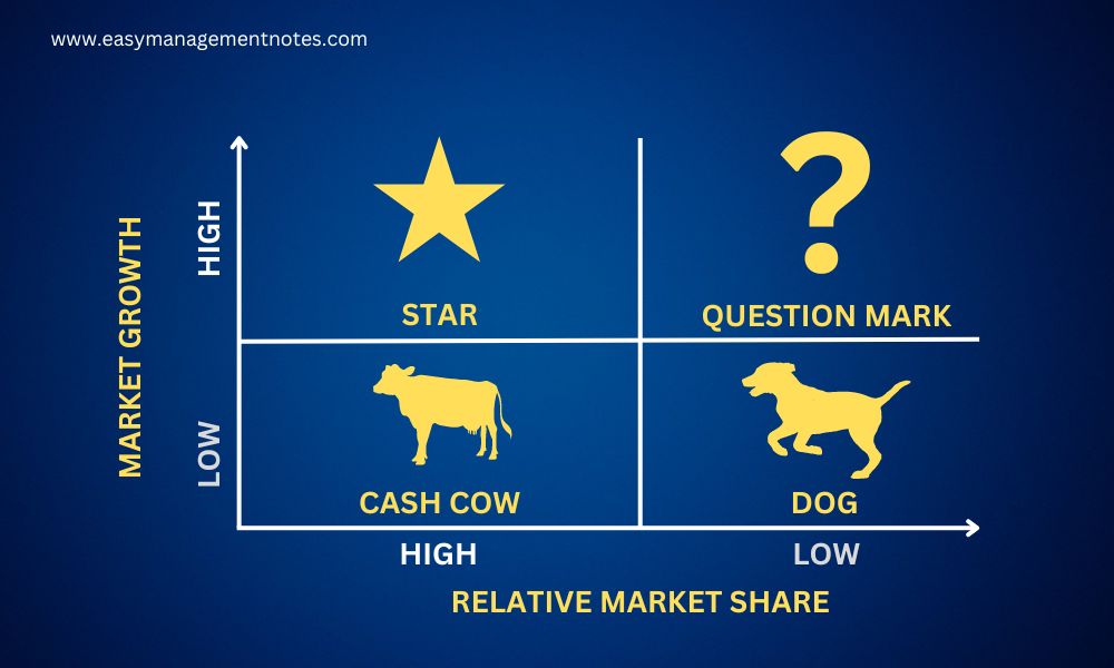 BCG Matrix Illustration