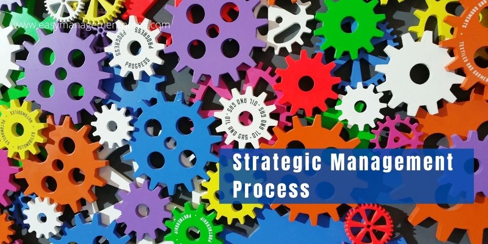 Strategic Management Process