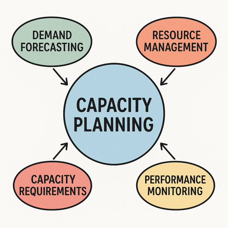 Capacity Planning Diagram
