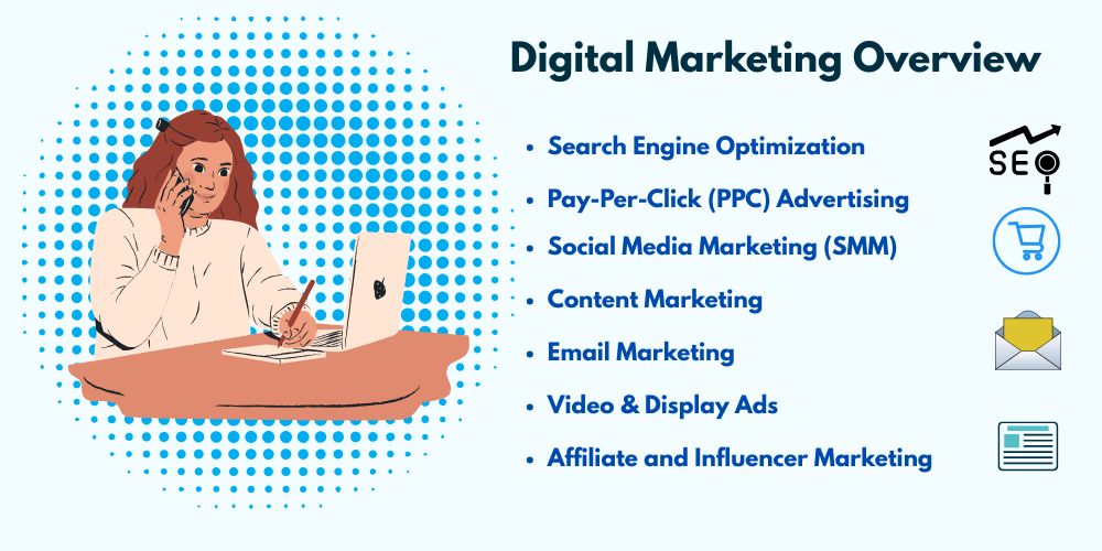 Detail Digital Marketing Overview