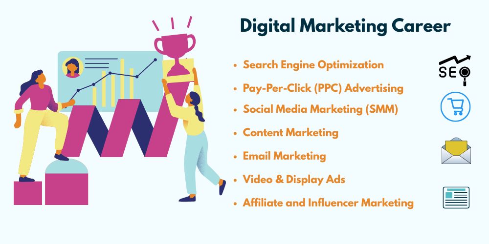 Digital Marketing Career