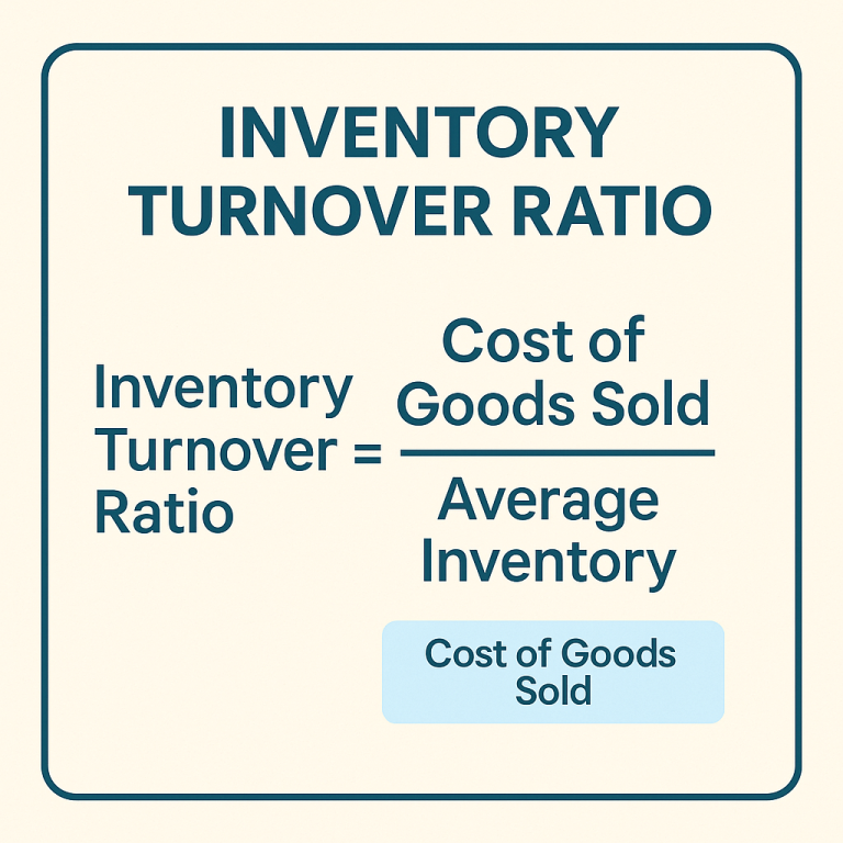 Inventory Turnover Formula