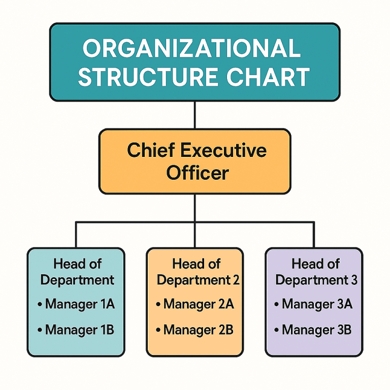 Organizational Structure Diagram