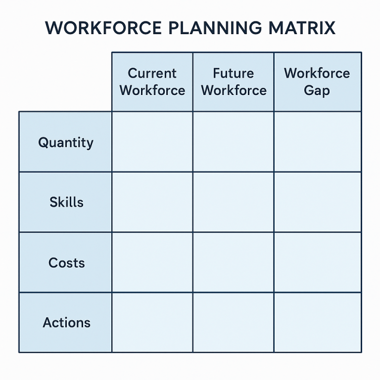 Workforce Planning Matrix