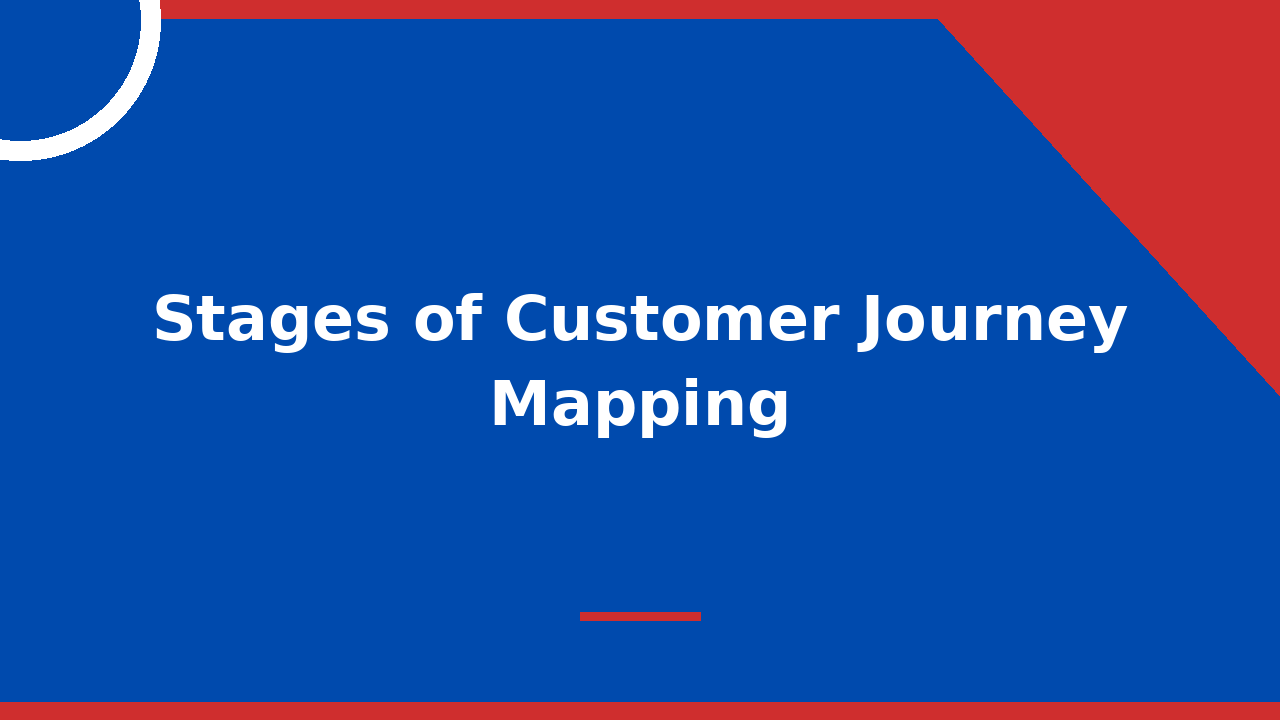 Stages of Customer Journey Mapping